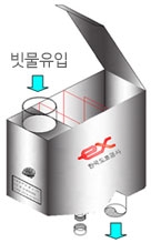 비점오염시설