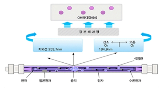 초기우수 배제 스크린